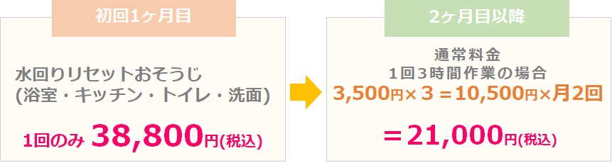 家事代行サービス、整理収納、生前・遺品整理、群馬県館林市、太田市、邑楽郡、明和町、千代田町